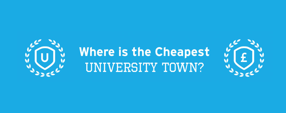 Where is the cheapest University town?